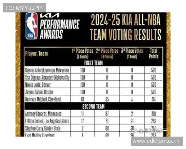 詹姆斯:篮球巨星的传奇之路与未来发展展望