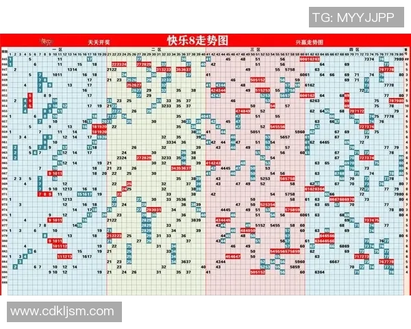 新浪彩票走势图助你精准分析彩票走势把握中奖机会 新浪彩票走势图助你精准分析彩票走势把握中奖机会