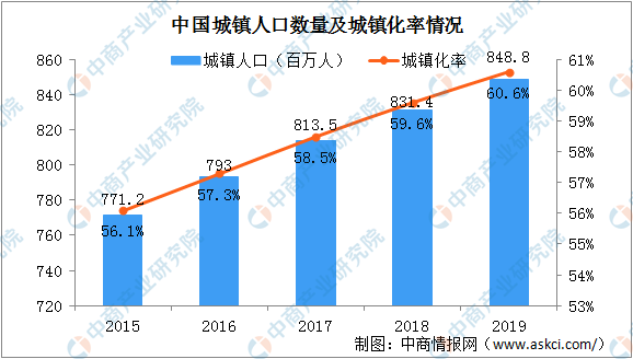 2024年中国园林生态市场规模将超千亿 呈现四大发展趋势（图）多米体育(图2)