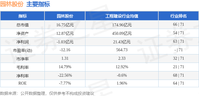 园林股份（605303）1月22日多米体育主力资金净卖出66243万元(图2)
