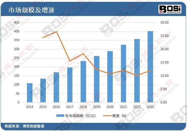 多米体育绿化浪潮席卷全国中国园林绿化市场蓬勃发展(图2)